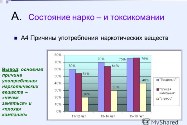 Кракен ссылка тор kr2web in